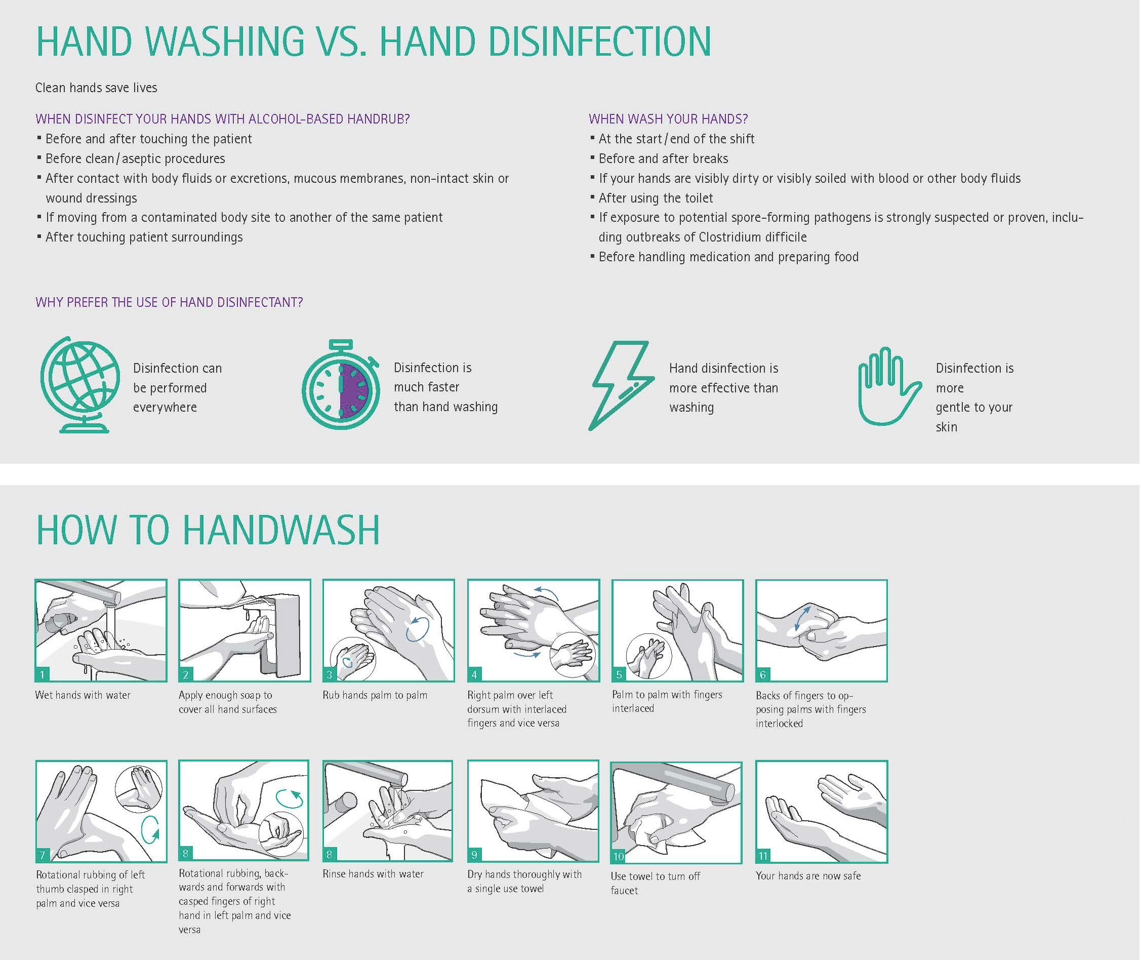 洗手和手消毒